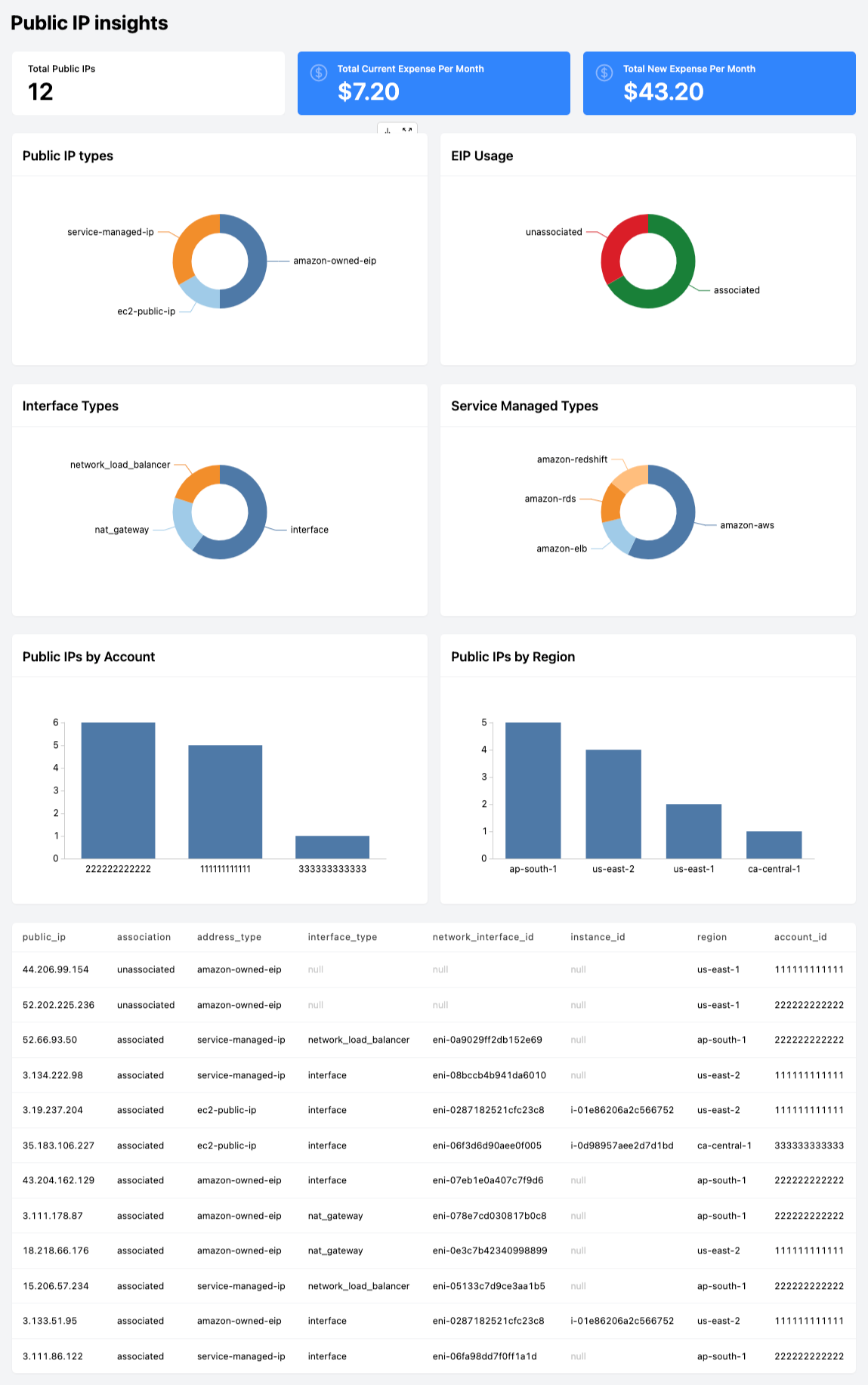 steampipe-dashboard